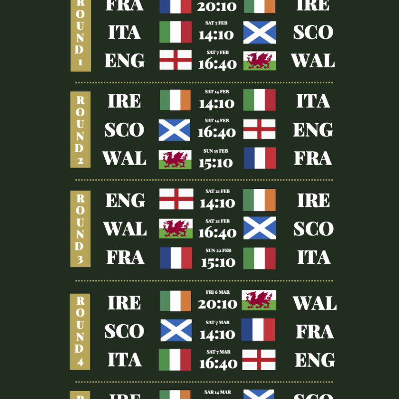 Nancy Spains Six Nations